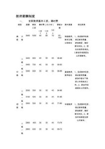 1对1全职兼职教师薪酬制度