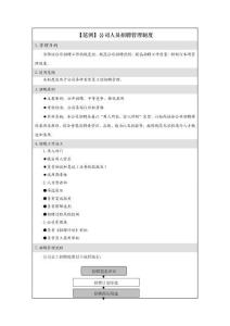 12-【范例】公司人員招聘管理制度