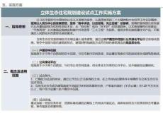 立體生態住宅規劃建設試點工作實施方案