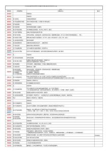 大眾奧迪控制單元編碼匹配登陸碼