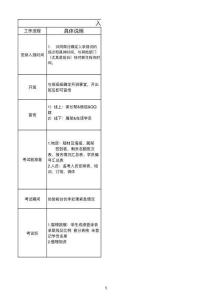 蘇州-亮點活動：入學測試-王珊珊