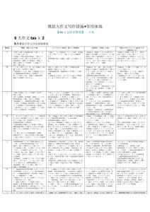 2025年B8整理】雅思大作文寫作方法+常用表達