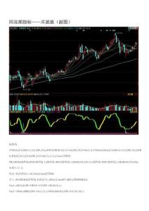 股票操作 选股公式 同花顺指标——买就涨（副图）