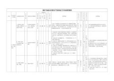 煤礦機(jī)械化采煤生產(chǎn)前準(zhǔn)備工作風(fēng)險(xiǎn)管理表風(fēng)險(xiǎn)識(shí)別及管理標(biāo)準(zhǔn)