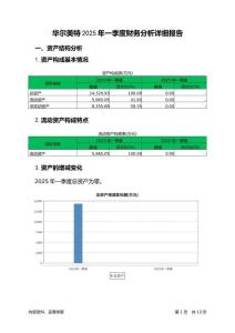 華爾美特2025年一季度財務分析詳細報告
