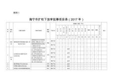 海寧市擴權下放審批事項目錄（2017年）
