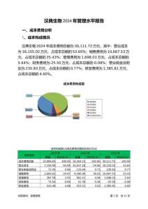 漢典生物2024年管理水平報告
