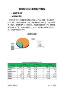 阿拉科技2024年管理水平報(bào)告