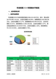華潤(rùn)雙鶴2024年管理水平報(bào)告