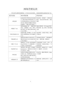 [精品]网络营销实训