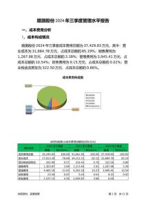順灝股份2024年三季度管理水平報告
