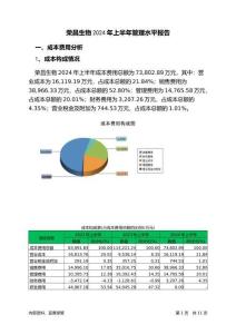 榮昌生物2024年上半年管理水平報告