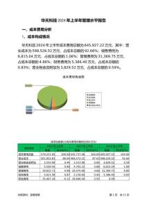 華天科技2024年上半年管理水平報告