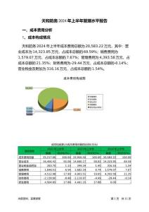 天和防務2024年上半年管理水平報告