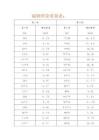 扁鋼理論重量表