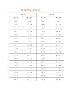 扁鋼理論重量表