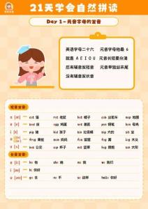 英語自然拼讀21天學(xué)會