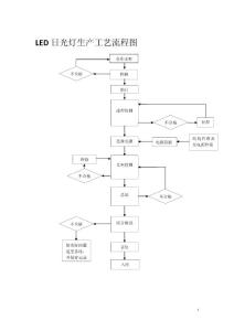 LED日光灯生产工艺流程图