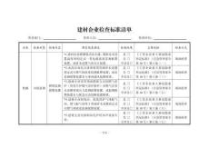 建材企業檢查標準清單