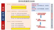 第16課 亞非拉民族民主運動的高漲 同步課件 部編版九年級下冊歷史