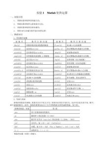 Matlab矩陣運算文檔