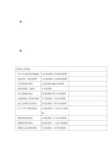 電腦專業(yè)英語1500詞