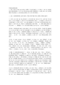 中國(guó)國(guó)家政權(quán)辭典