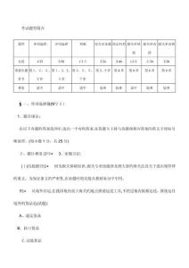 報關(guān)員資格考試七大題型介紹及例題