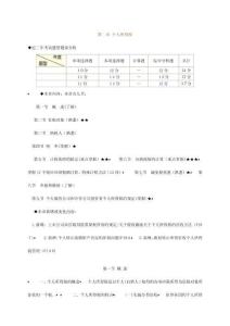 注冊(cè)稅務(wù)師考試稅法講義