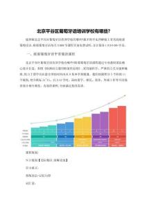 北京平谷區(qū)葡萄牙語培訓(xùn)學(xué)校有哪些？