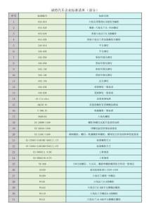 福特汽車企業(yè)標(biāo)準(zhǔn)清單（部分）