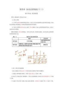 CPA考試《經濟法》考點解讀第04章合同法律制度