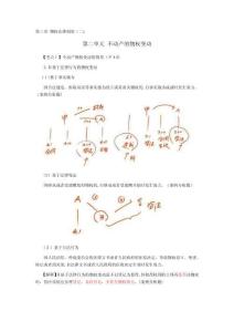 CPA考試《經濟法》考點解讀第03章物權法律制度