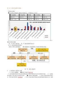 房地產(chǎn)估價(jià)師制度與政策