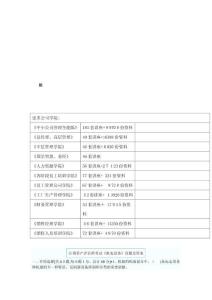 年注冊(cè)資產(chǎn)評(píng)估師考試《機(jī)電設(shè)備》真題及答案