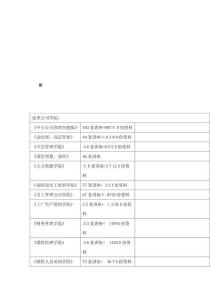 視頻會議客戶端操作手冊