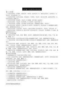 全國藝術(shù)類名校統(tǒng)計