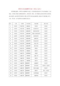 理科生可以報哪些專業