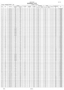 地基與基礎地基處理高壓旋噴樁施工記錄表