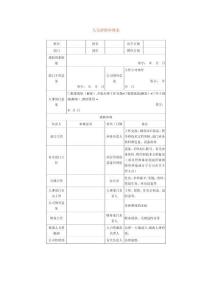 部門員工辭職審核表