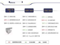 【13】流程實(shí)施與優(yōu)化