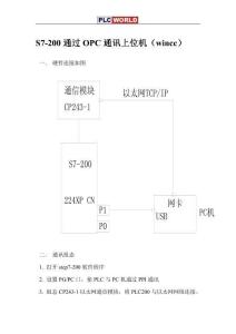 wincc與200通過OPC通訊