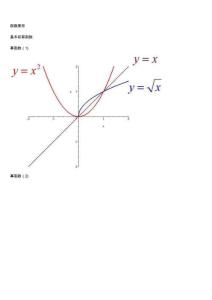 考研數(shù)學(xué)函數(shù)圖像大全