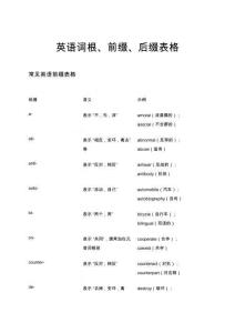 英語詞根、前綴、后綴表格