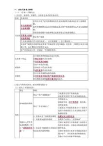 2020年中級(jí)會(huì)計(jì)職稱《中級(jí)會(huì)計(jì)實(shí)務(wù)》 考點(diǎn)解析
