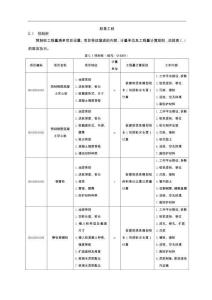 湖北省民用建筑信息模型工程量計算-樁基工程