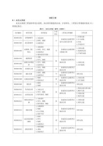 湖北省民用建筑信息模型工程量計算-消防工程
