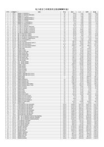 2016年建筑安裝電力建設工程概、預算定額報價表