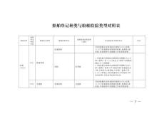 船舶登記種類與船舶檢驗(yàn)類型對(duì)照表