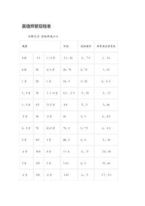 直縫焊管規格表